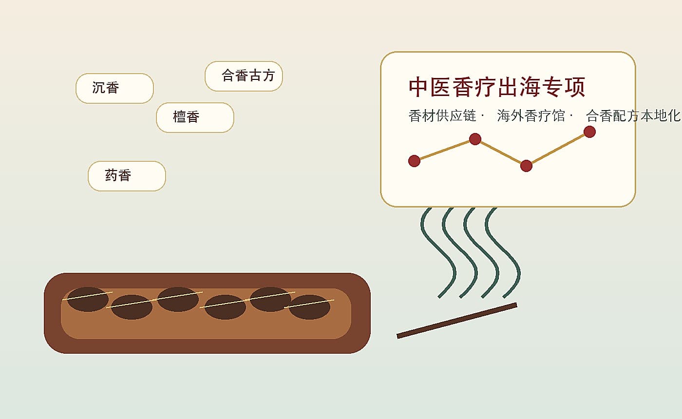 中医药服务贸易与国际传播政策观察